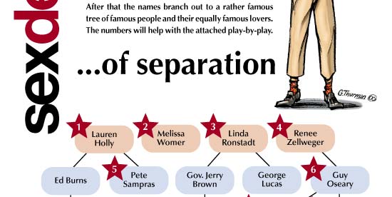 Sex Degrees Of Separation 